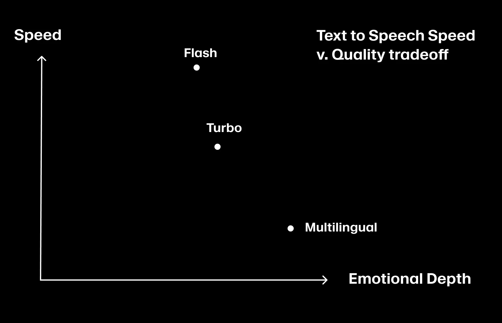 Quality Latency Tradeoff